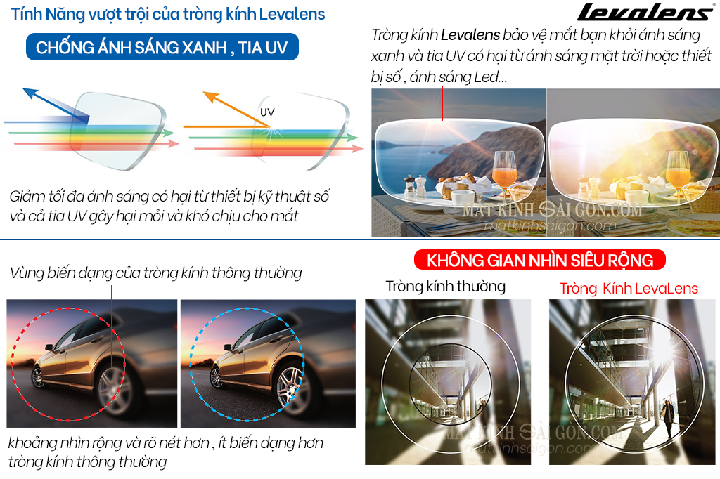 KÍNH HAI TRÒNG 1.56 LEVALENS BIFOCAL INFINITY - Hình 6
